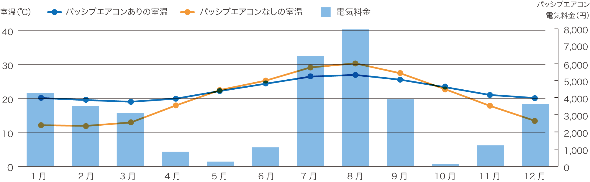 シミュレーション結果のグラフ