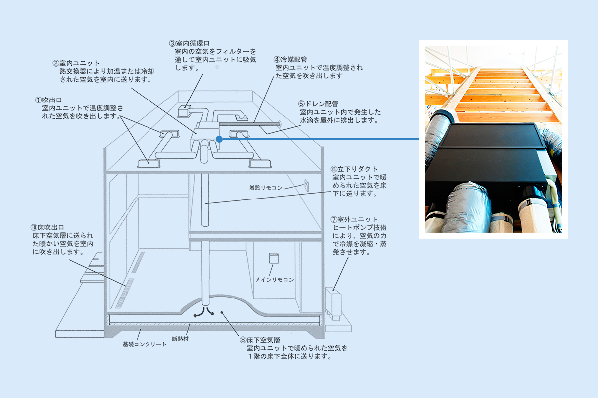 俯瞰図